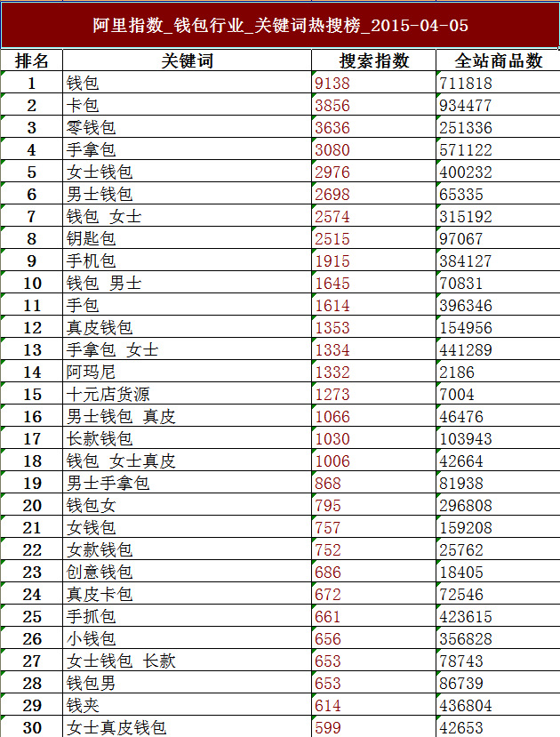 阿里指數(shù)怎么用