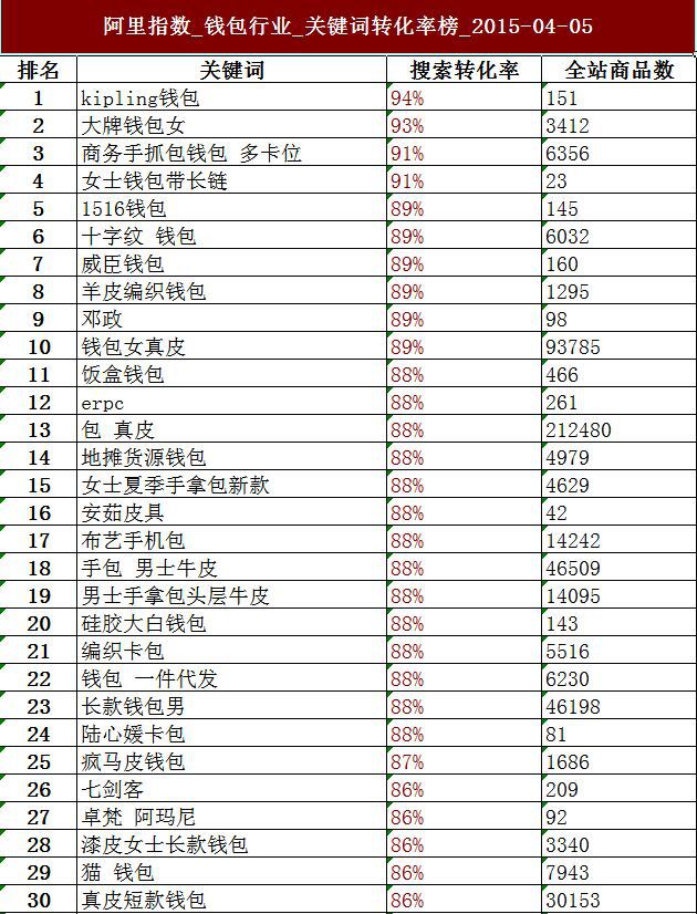 阿里指數(shù)怎么用