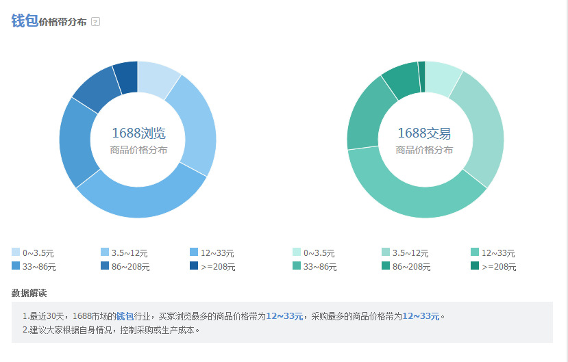 阿里指數(shù)有什么用