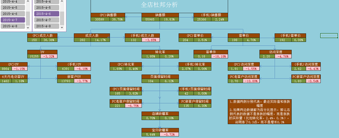 生意參謀數(shù)據(jù)