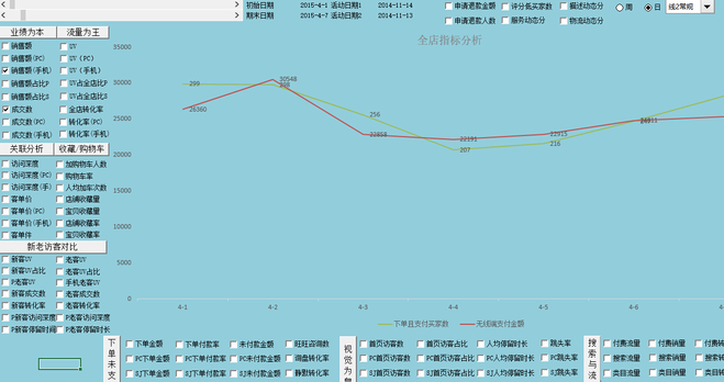 生意參謀數(shù)據(jù)分析