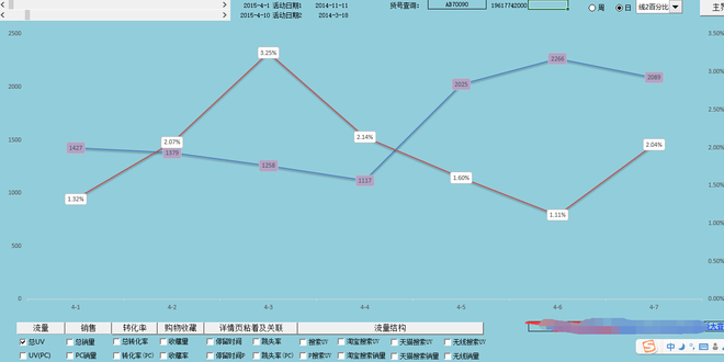 生意參謀數(shù)據(jù)分析