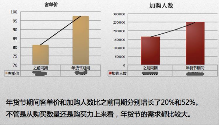 年貨節(jié)準(zhǔn)備工作怎么做
