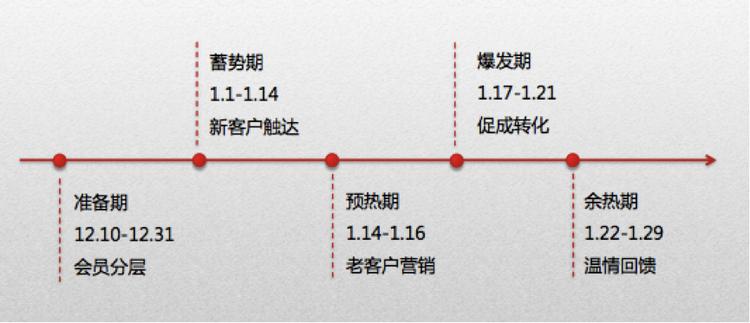 食品行業(yè)年貨節(jié)準(zhǔn)備工作