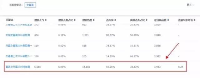 2017淘寶春款上新技巧