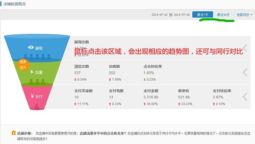 生意參謀怎么看