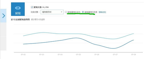 淘寶生意參謀怎么看