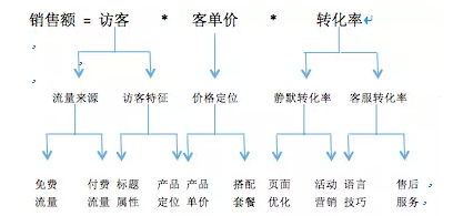 生意參謀