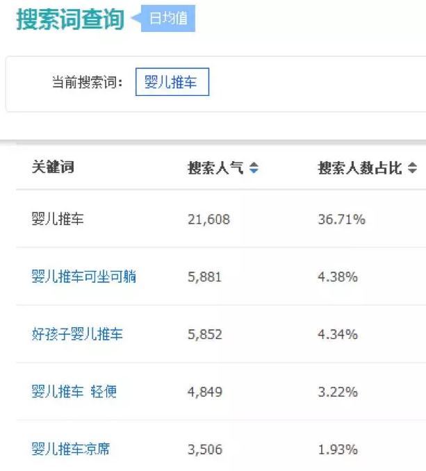標(biāo)題屬性