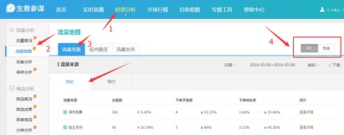 如何用生意參謀分析淘寶流量下降的原因？