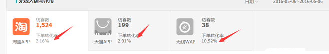 如何用生意參謀分析淘寶流量下降的原因？