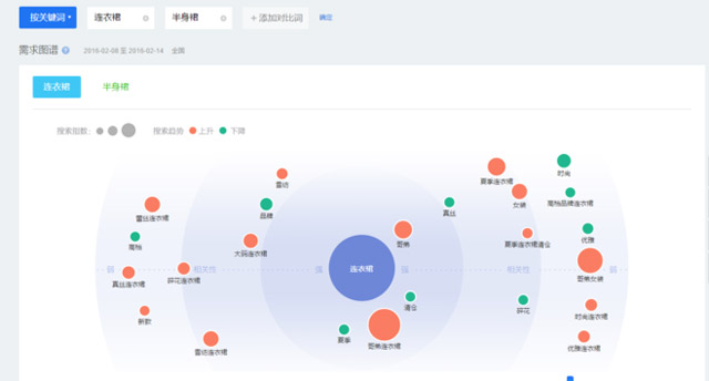 怎么使用阿里指數(shù)選款