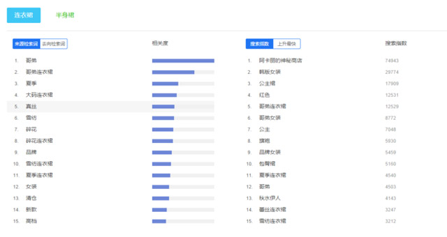 怎么使用阿里指數(shù)選款