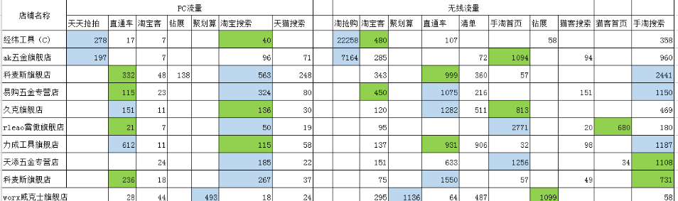 生意參謀怎么用