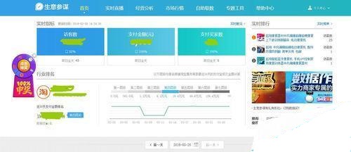 生意參謀怎么看同行？下面我就和大家分享不用花錢也可以看到基本同行的數(shù)據(jù)。生意參謀怎么看同行你知道嗎？教你看同行前100名交易數(shù)據(jù)。