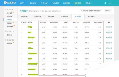 生意參謀怎么看同行？