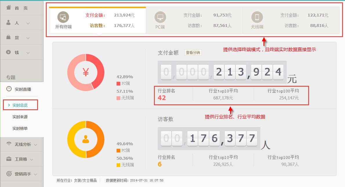 生意參謀實時直播怎么看數(shù)據(jù)？
