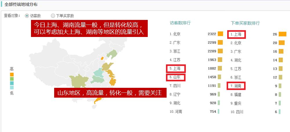 生意參謀實時直播怎么看數(shù)據(jù)？