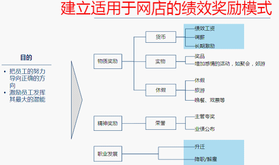 淘寶店鋪如何提高轉(zhuǎn)化率之客服篇