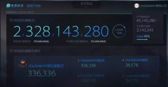 大促期間如何用好生意參謀數(shù)據(jù)作戰(zhàn)室？