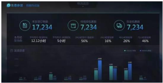 大促期間如何用好生意參謀數(shù)據(jù)作戰(zhàn)室？
