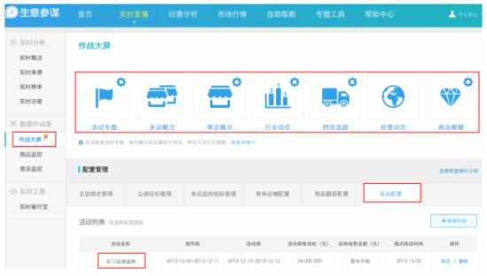 大促期間如何用好生意參謀數(shù)據(jù)作戰(zhàn)室？
