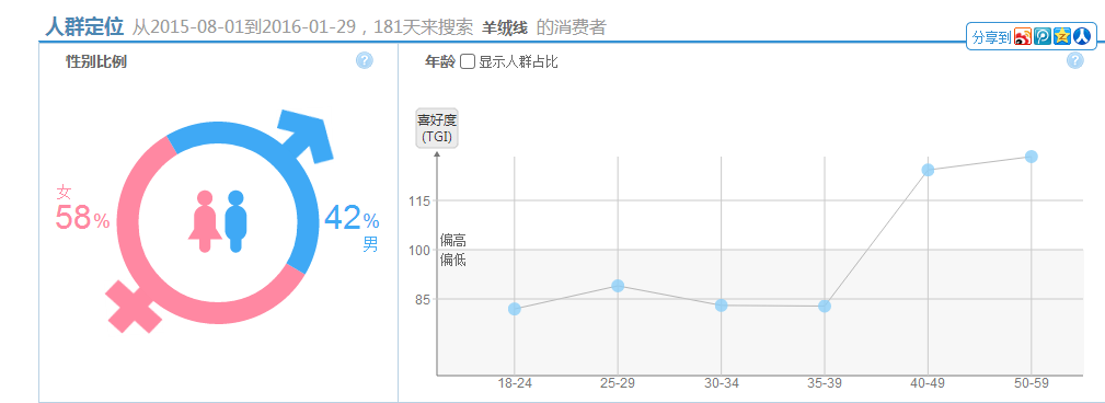 春節(jié)淘寶鉆展投放技巧
