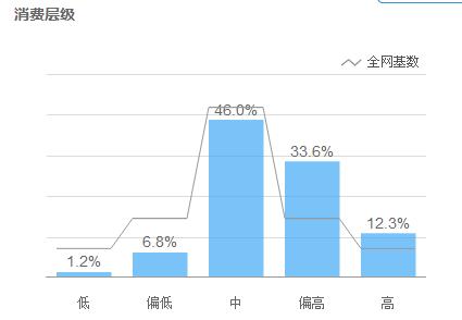 春節(jié)淘寶鉆展怎么投放