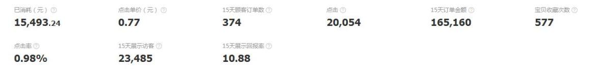 春節(jié)鉆展怎么投放