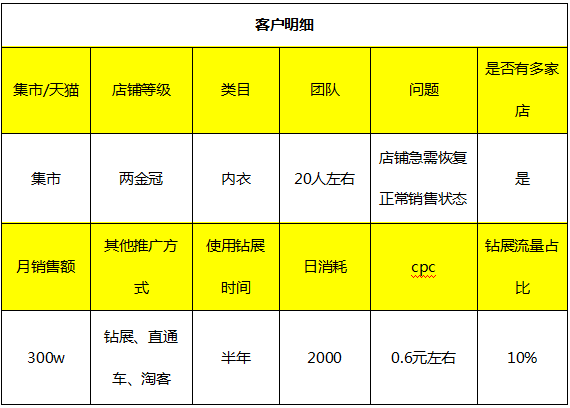 內(nèi)衣店鋪鉆展怎么推廣