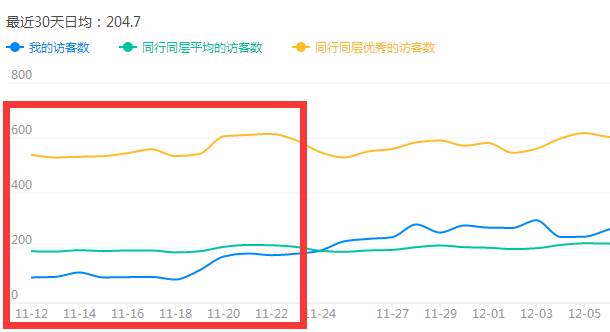淘寶年貨節(jié)店鋪推廣怎么做