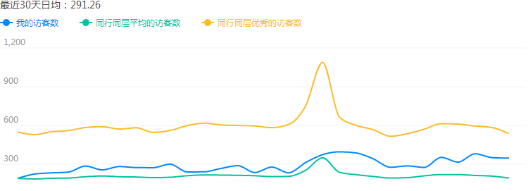 淘寶年貨節(jié)直通車推廣怎么做