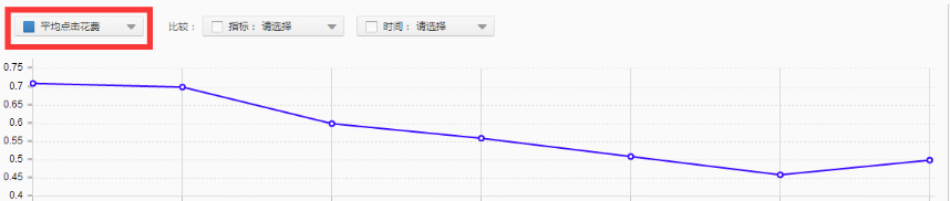 年貨節(jié)直通車怎么開