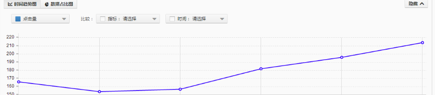 淘寶年貨節(jié)怎么開直通車
