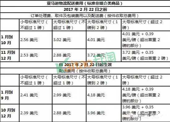 亞馬遜物流配送模式