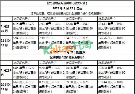 亞馬遜物流配送