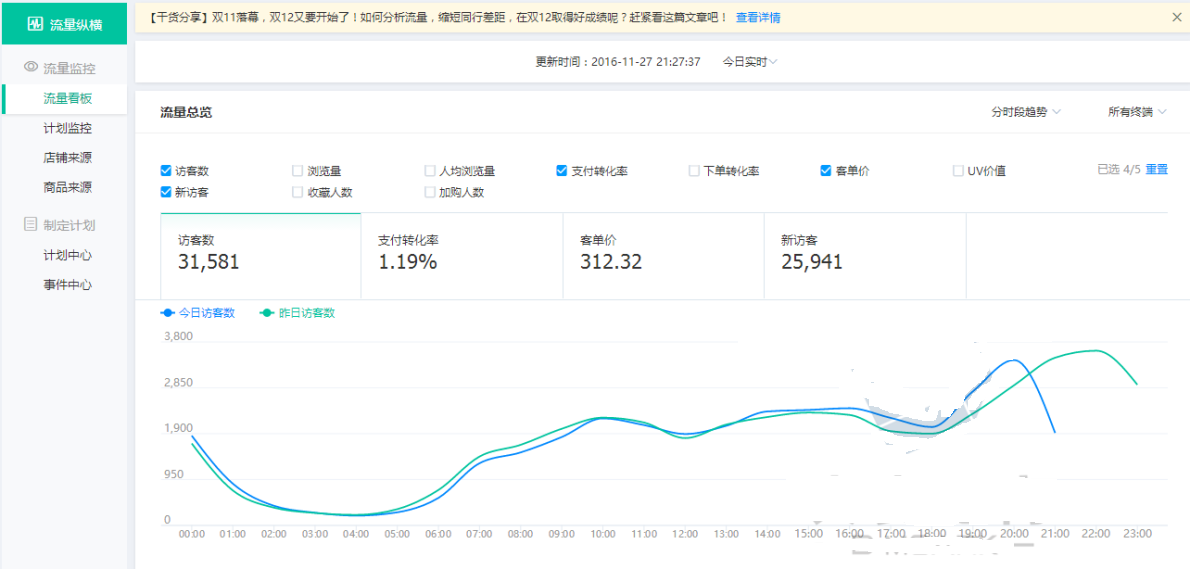 生意參謀流量縱橫怎么用？