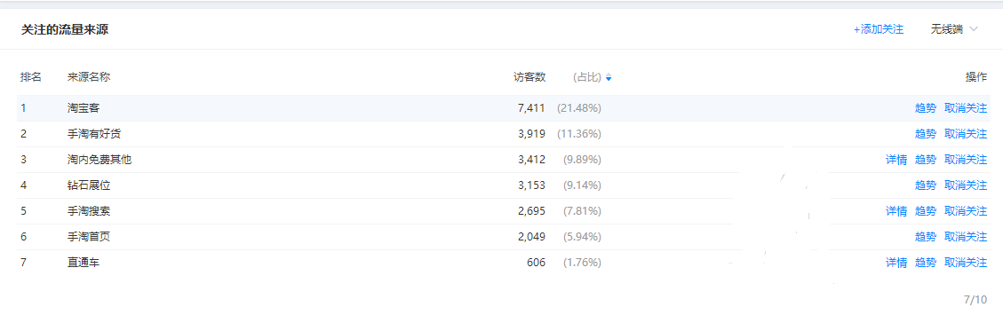生意參謀流量縱橫怎么用？