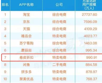 卷皮