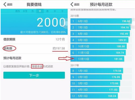 怎么申請(qǐng)網(wǎng)商貸