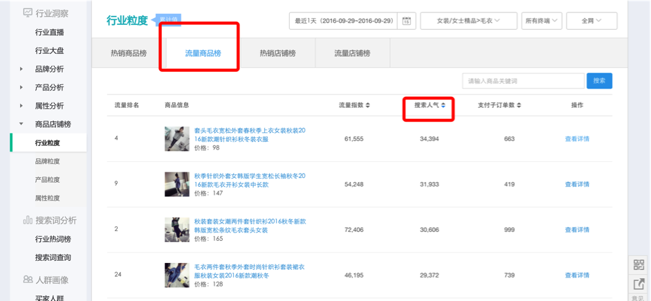 如何用生意參謀競爭情報“窺探”對手秘密？超干貨！