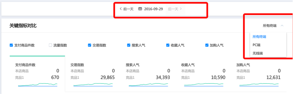 如何用生意參謀競爭情報“窺探”對手秘密？超干貨！
