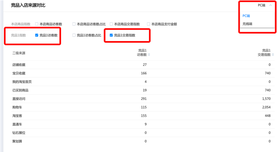 如何用生意參謀競爭情報“窺探”對手秘密？超干貨！