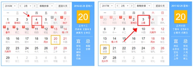 淘寶寶貝如何上架 淘寶寶貝如何上架