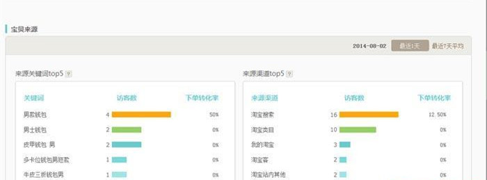 生意參謀怎么用？教你用生意參謀打造爆款！