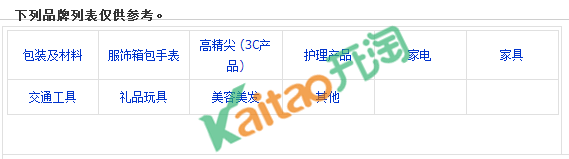 速賣通品牌查詢