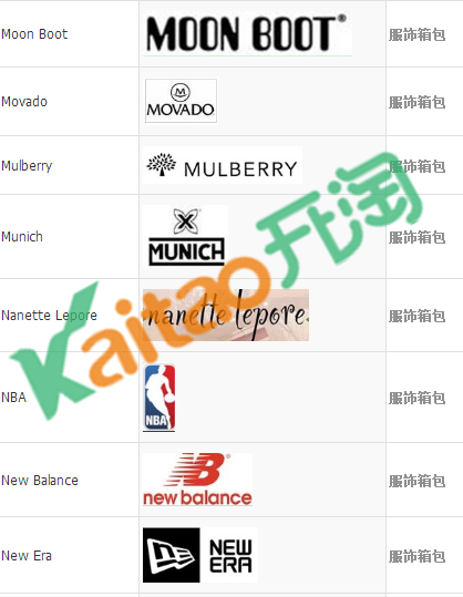速賣通品牌查詢