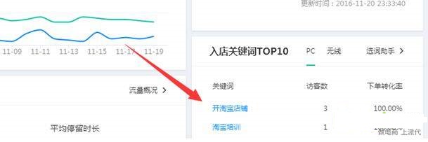 寶貝標題怎么優(yōu)化和維護？