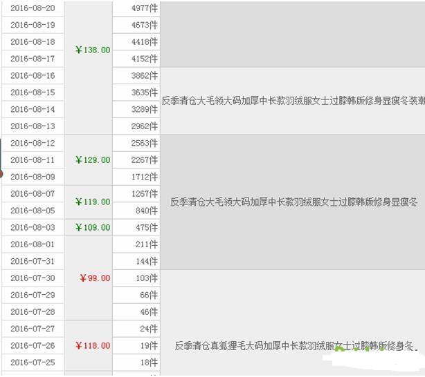 寶貝標題怎么優(yōu)化和維護？