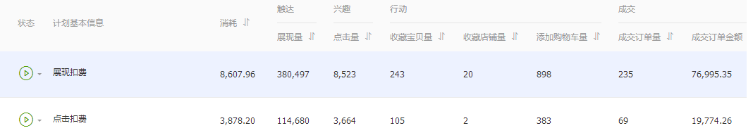 鉆展怎么優(yōu)化